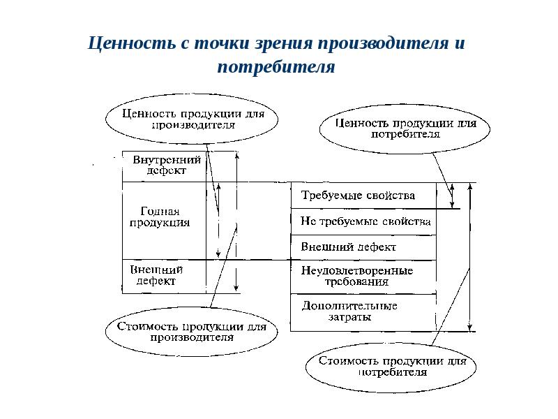 Диаграмма связей бережливое производство