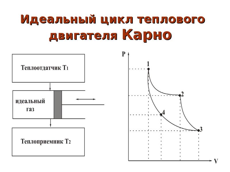 В цикле теплового двигателя теплота