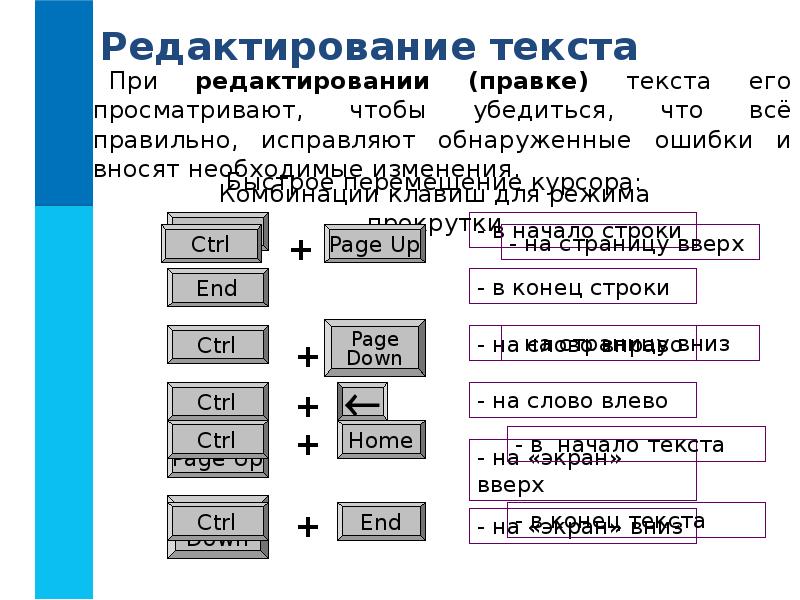 Создание текстовых документов на компьютере