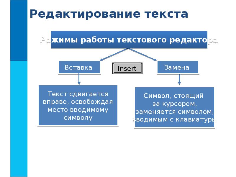 Создание текстового документа