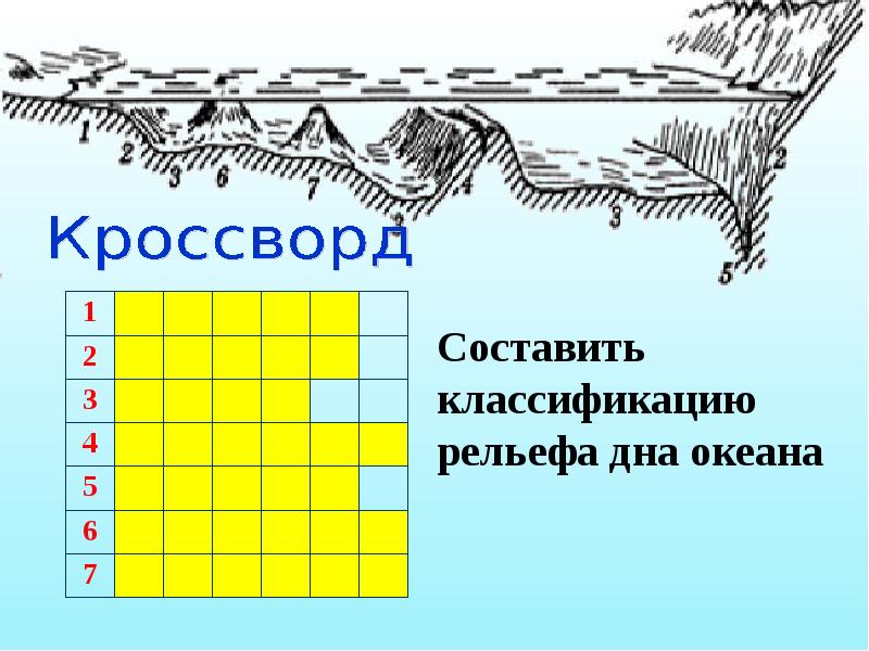 География 6 класс презентация рельеф дна мирового океана 6 класс