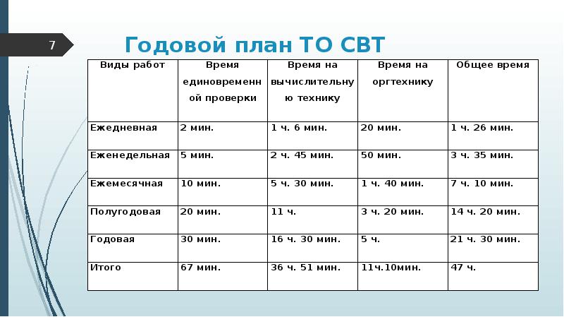 План технического обслуживания средств вычислительной техники