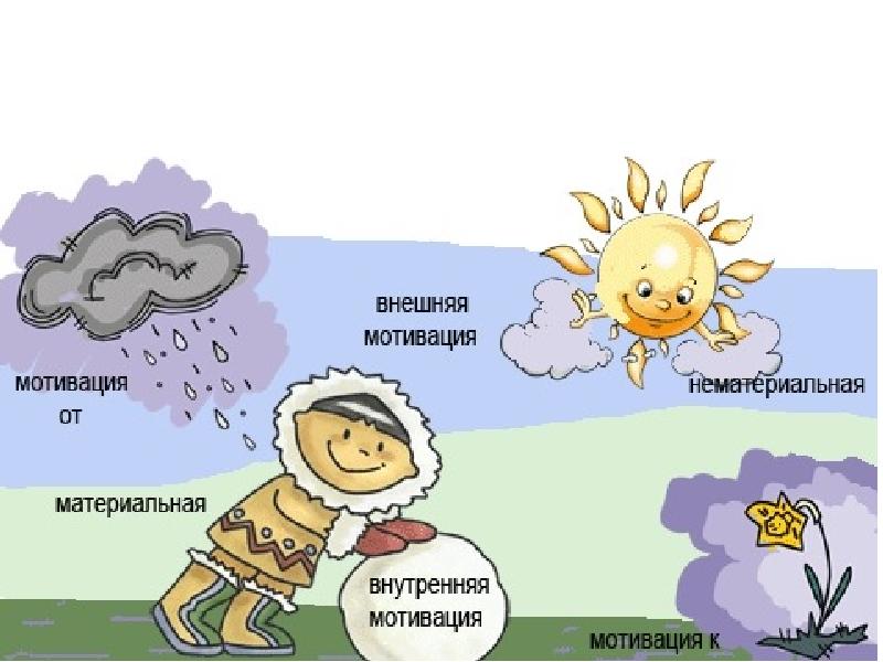 Картинка внешняя мотивация