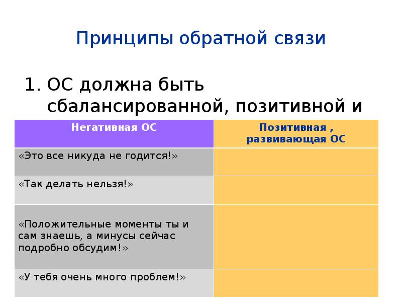 Какая должна быть связь. Принцип обратной связи. Принцип обратной связи пример. Принципы обратной связи сотрудникам. Принципы обратной связи в управлении персоналом.