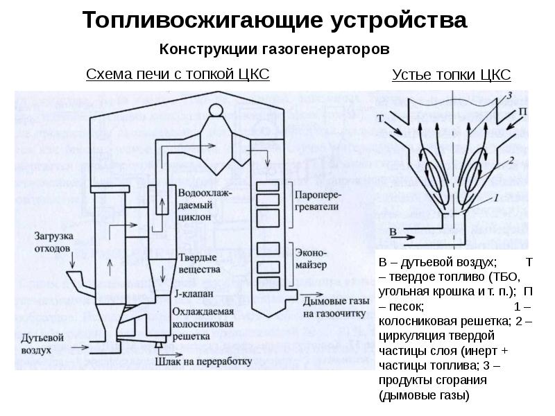 Газификация тбо технологическая схема