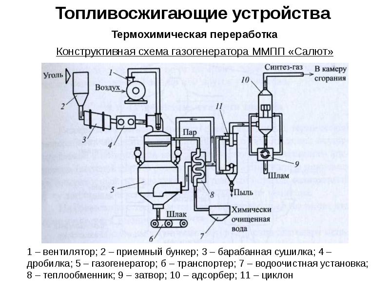 Газификация тбо технологическая схема