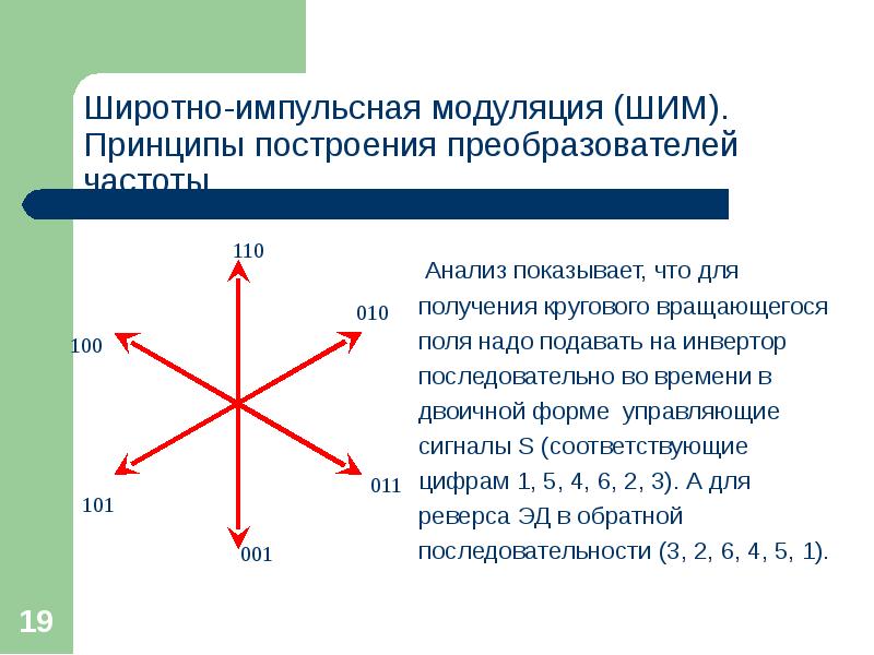 Широтно импульсная модуляция презентация