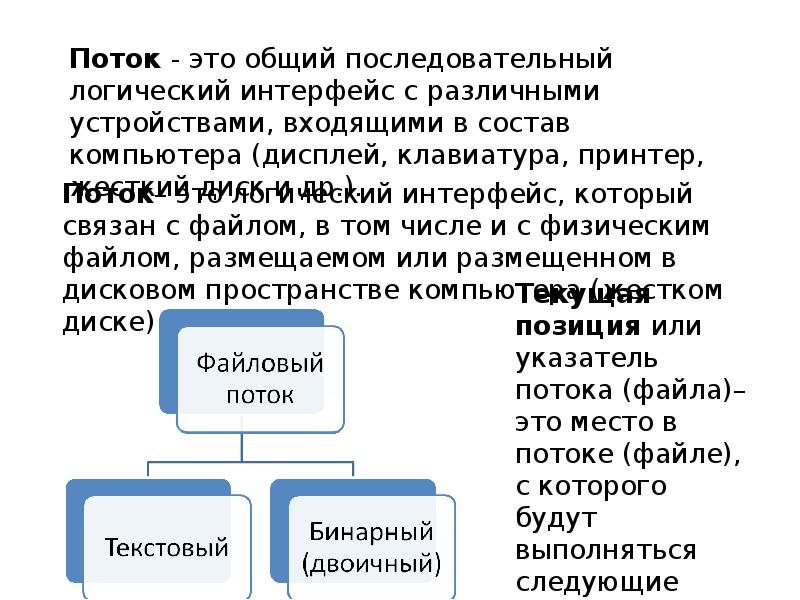 Двоичный файл. Текстовые и бинарные файлы. Типы файлов текстовые двоичные. Бинарный файл. Файловый поток.