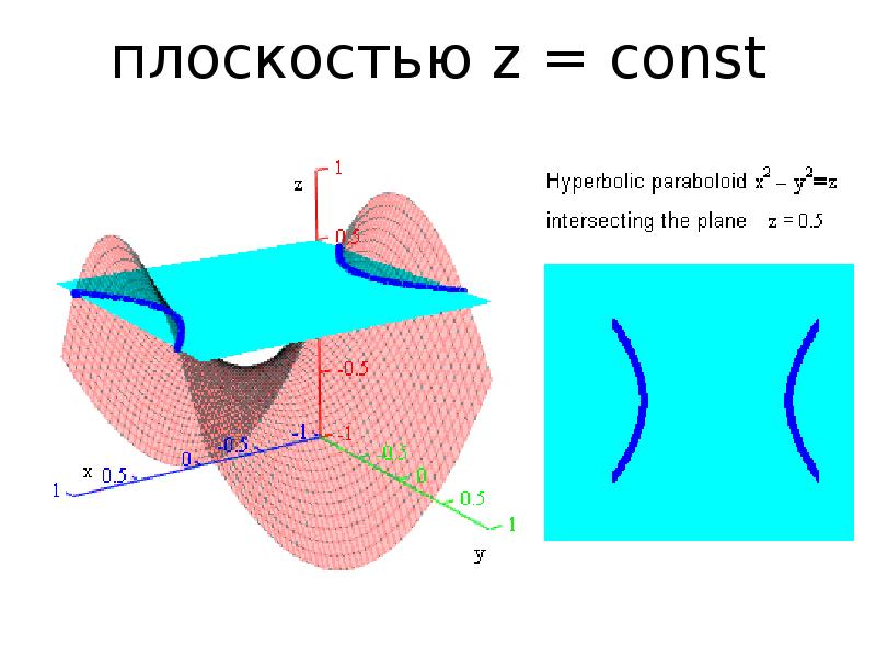 Плоскость z 1