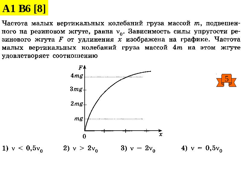 Период малых вертикальных колебаний