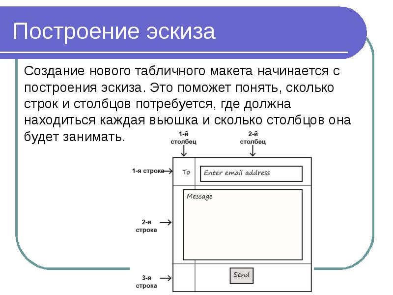 Что такое макет в презентации