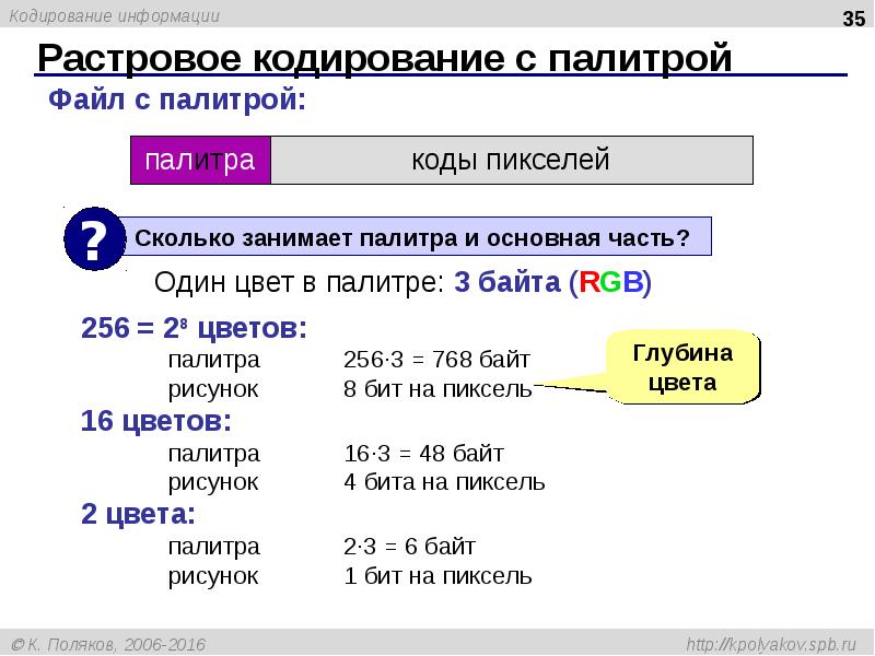 Рисунок размером закодирован с палитрой цветов. Растровое кодирование с палитрой. Рисунок закодирован с палитрой 256. Сколько байт занимает информация о палитре. Сколько байт занимает палитра 256 RGB цветов.