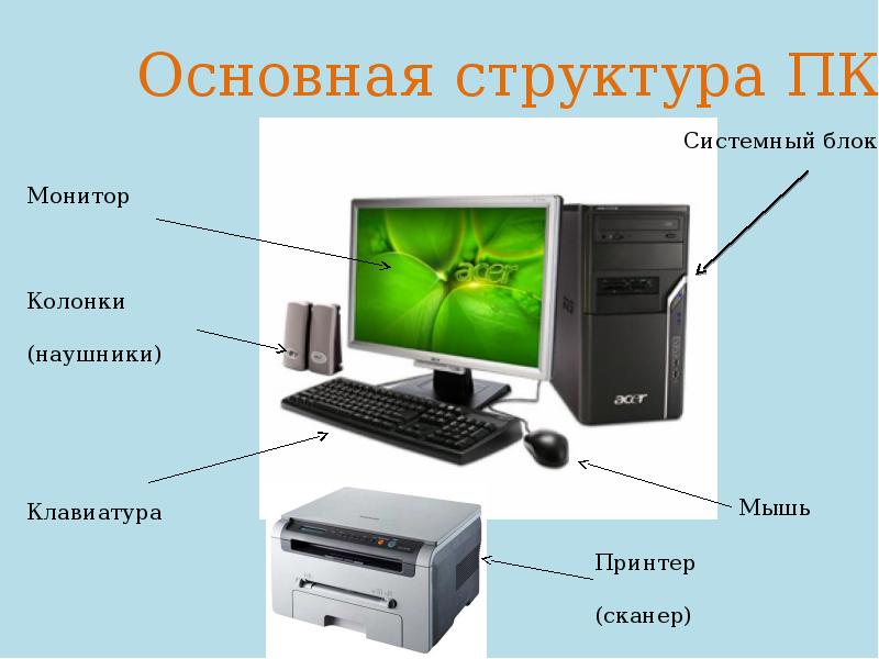 Презентация на тему как устроен персональный компьютер