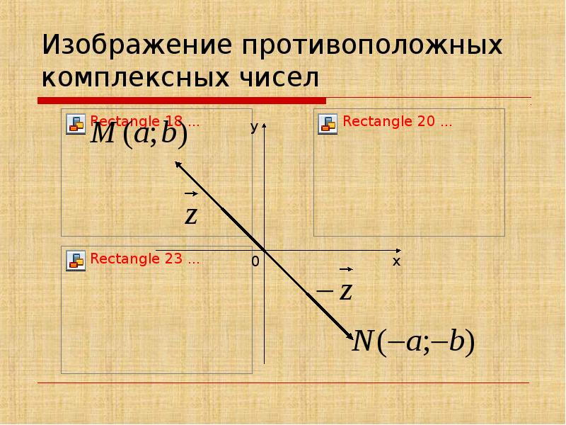 Модуль разности комплексных чисел