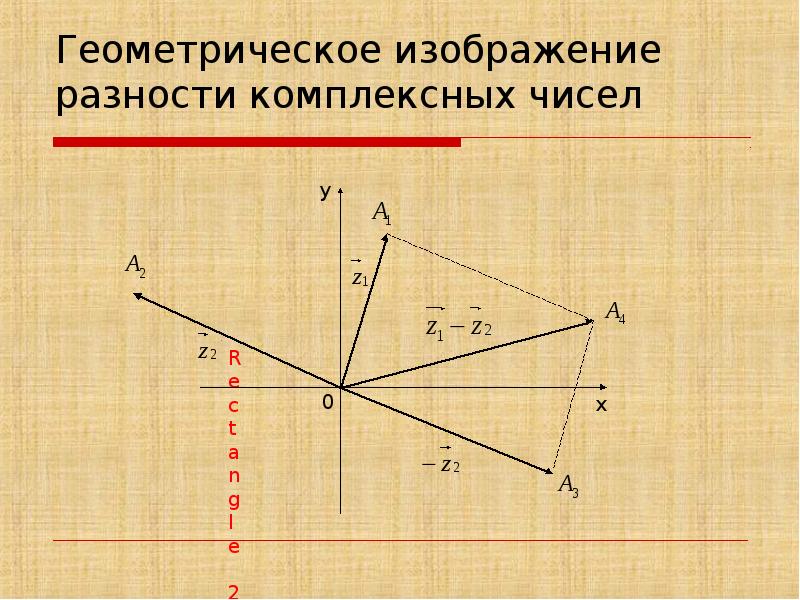 Изображение комплексного числа на плоскости онлайн