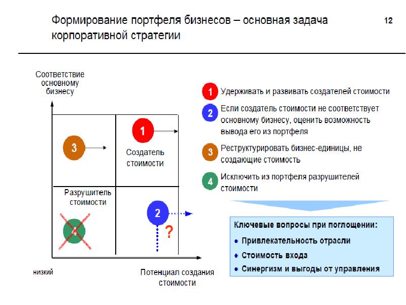 Типы соответствия ключевых. Выгоды стратегического соответствия. Тип бизнес портфеля.