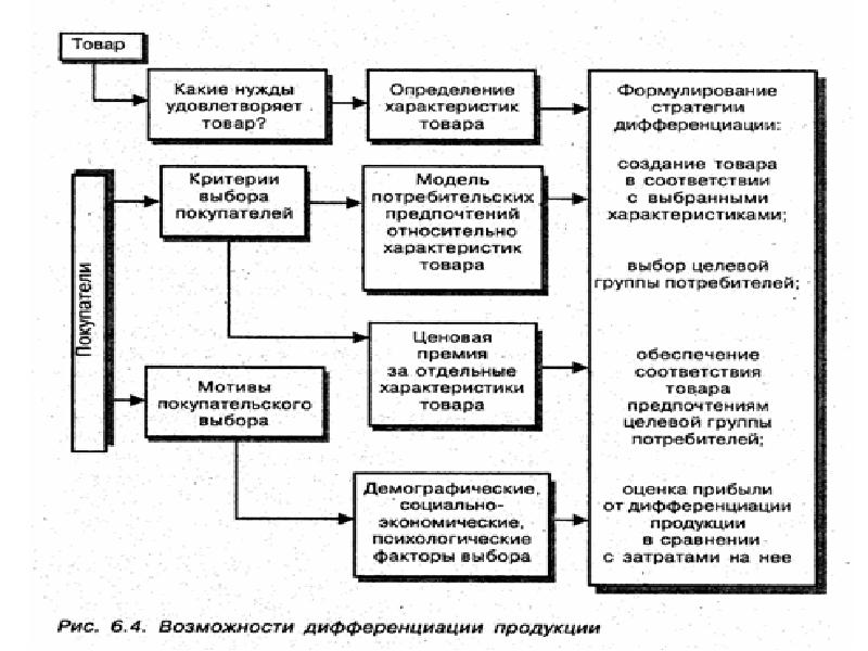 Виды стратегического сырья. Виды стратегий. Факторы влияющие на выбор ценовой стратегии. Стратегии то и р.