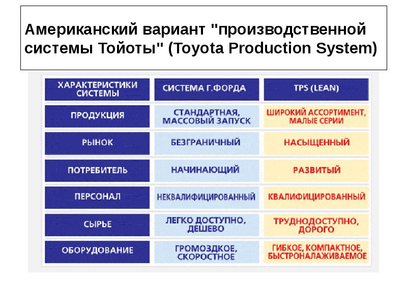 Тойота конкурентные преимущества компании