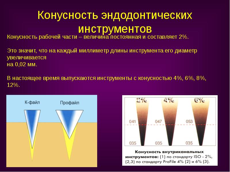 Эндодонтический инструментарий презентация