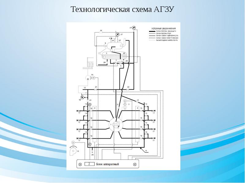 Схема агзу спутник