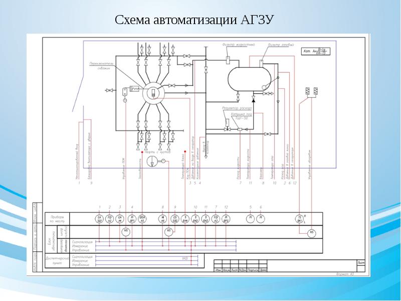 Схема автоматизации агзу