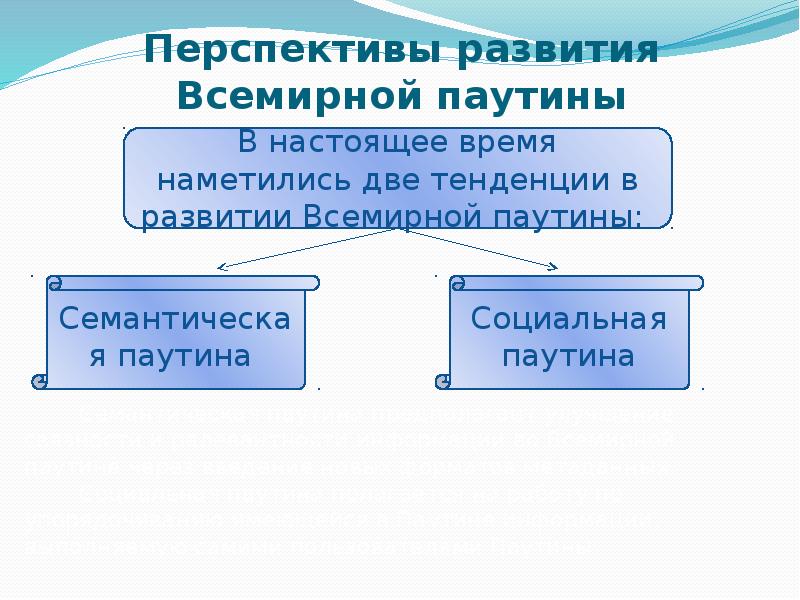 Презентация на тему www история создания и современность