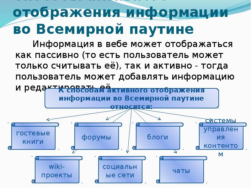 Презентация на тему www