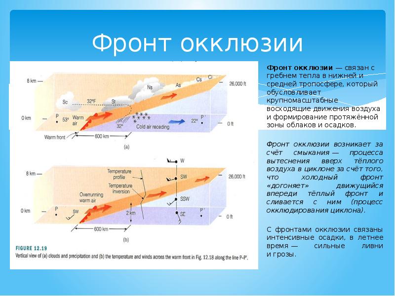 Проект атмосфера читы