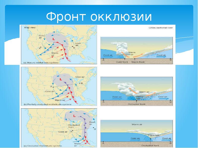 Фронт окклюзии схема