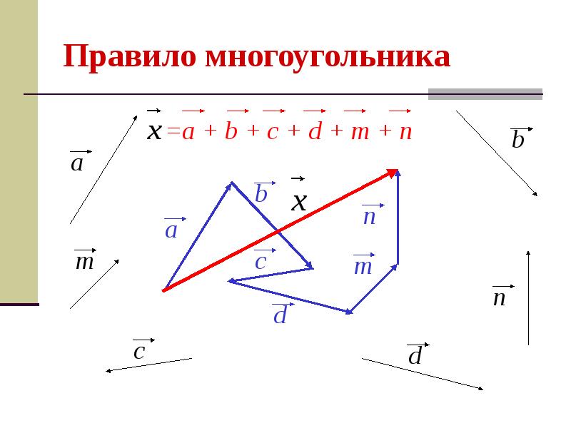 Векторы в пространстве проект