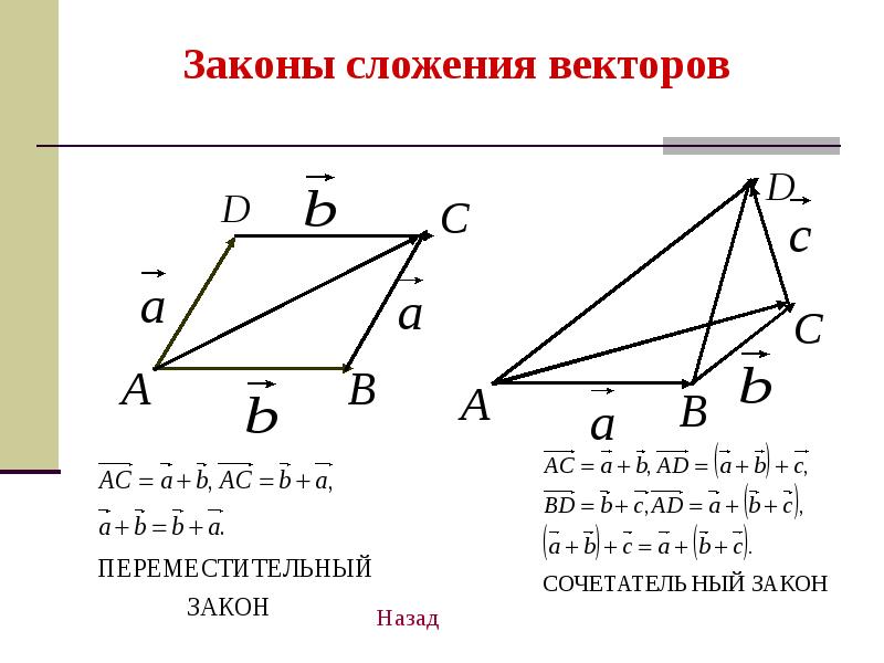 Векторы в пространстве картинки