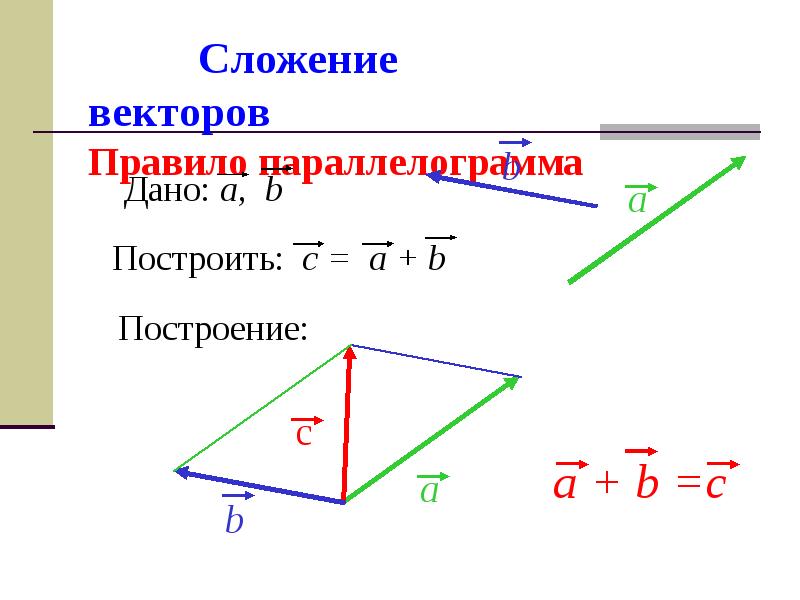 Правило сложения векторов параллелограмма. Вычитание двух векторов по правилу параллелограмма. Разность векторов правило параллелограмма. Разность векторов в параллелограмме. Вычитание векторов правило параллелограмма.