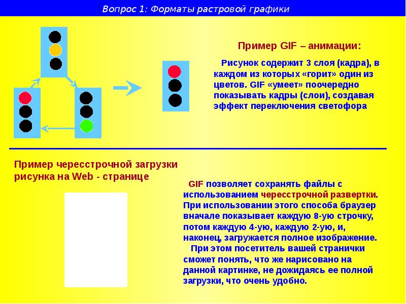 Формат анимации. Стандарты форматов представления анимации. Гиф анимация пример растровой графики. Формат gif пример.