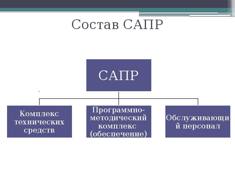 Сапр в машиностроении презентация