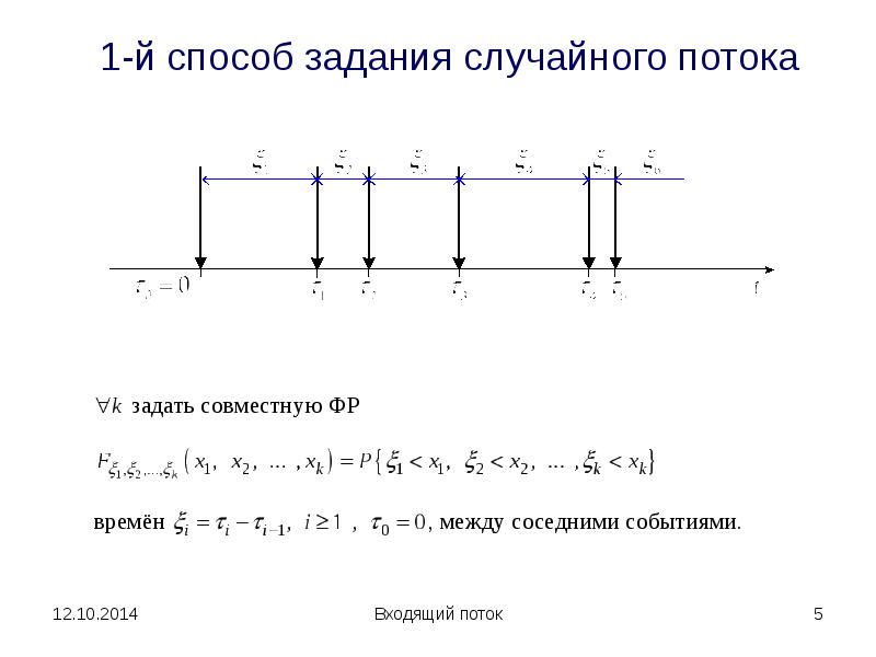 Случайная задача. 2. Способы задания случайных потоков. Параметры случайных потоков. Примеры и определить параметры потоков. Смо потоки метод площадей.