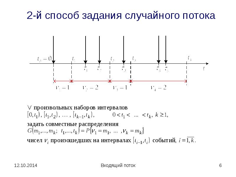 Определить параметры. 2. Способы задания случайных потоков. Параметры потока лекция. Определить параметры k и b.