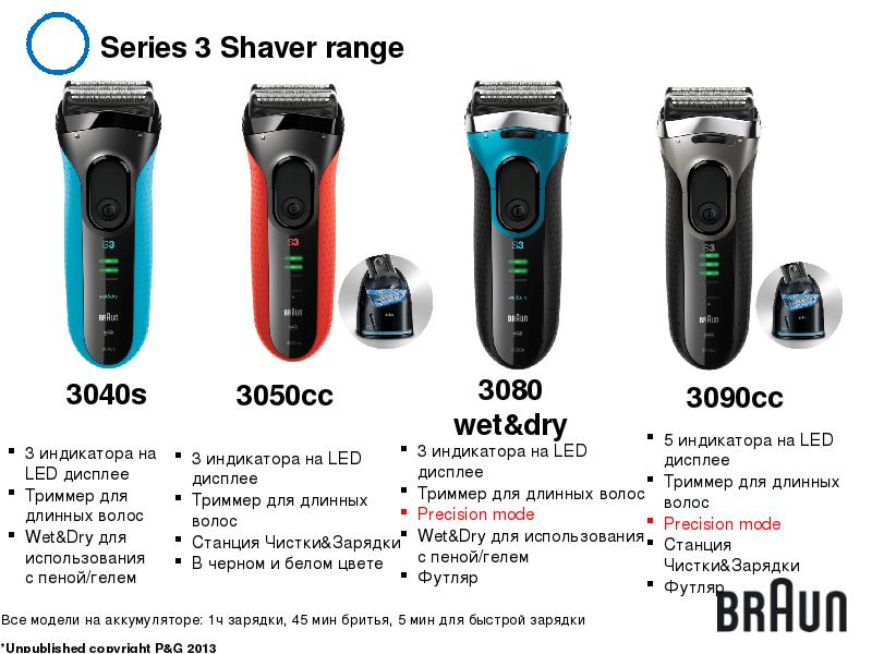 Braun Shaver Charging Time