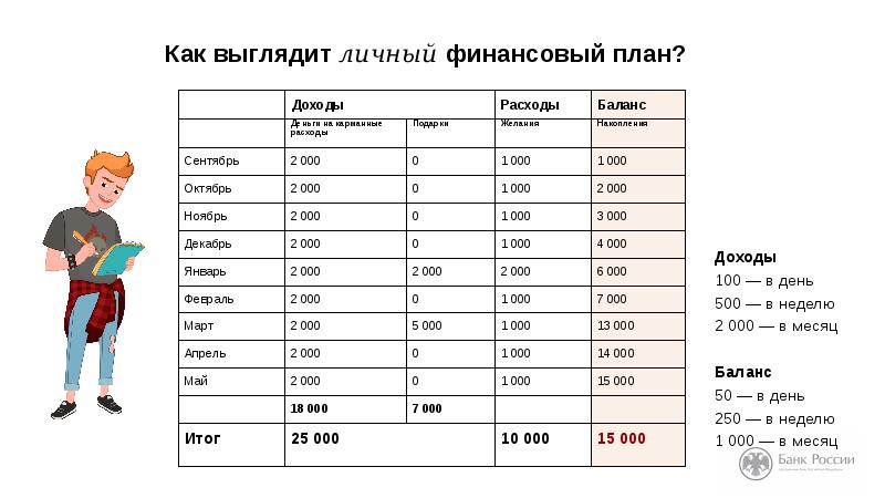 Проект по финансовой грамотности бизнес план