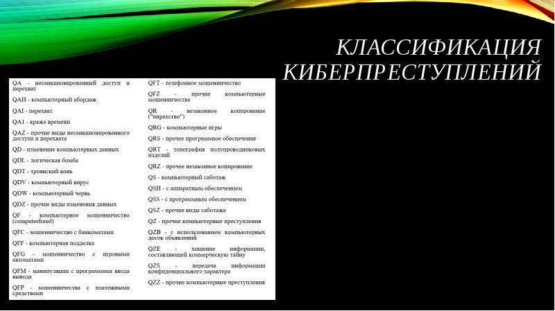 Киберпреступность заключение проект