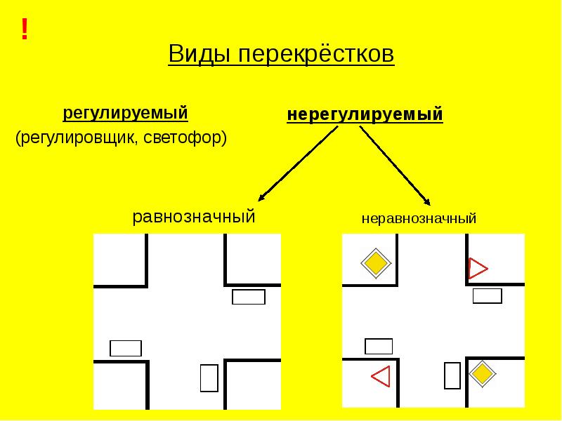 Комплект плакатов из 2 шт. ПРОЕЗД ПЕРЕКРЕСТКОВ ДЛЯ АВТОШКОЛ. ПЕРВАЯ ПОМОЩЬ ПРИ Д