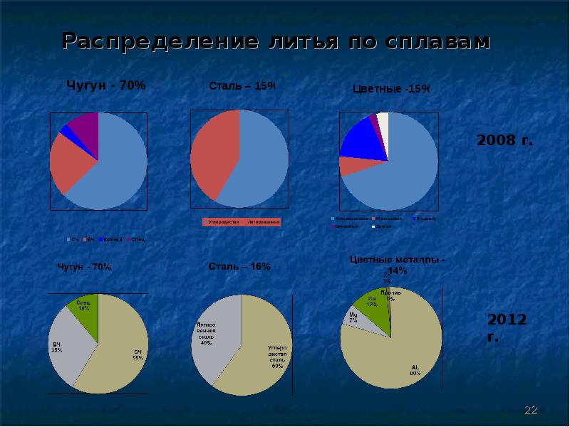 Объемы литья