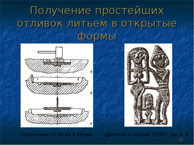 Получение простых. 1.Простая отливка.