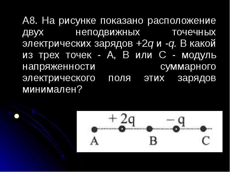 На рисунке показано расположение двух неподвижных точечных зарядов q и q