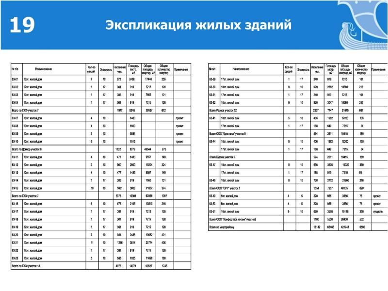 Проект 63 комплекса набережные челны