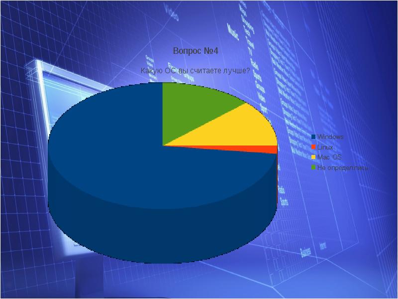 Операционные системы диаграмма