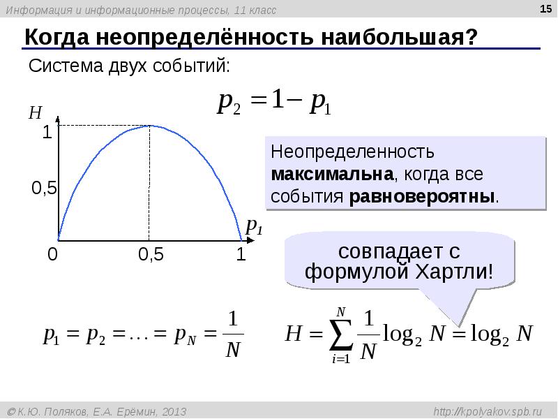 Когда неопределённость наибольшая? Когда неопределённость наибольшая?