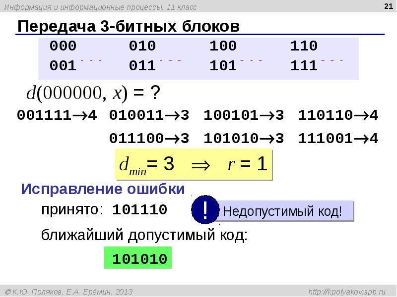 Передача 3-битных блоков Передача 3-битных блоков