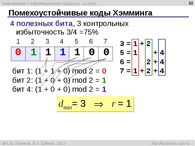 Помехоустойчивые коды Хэмминга Помехоустойчивые коды Хэмминга