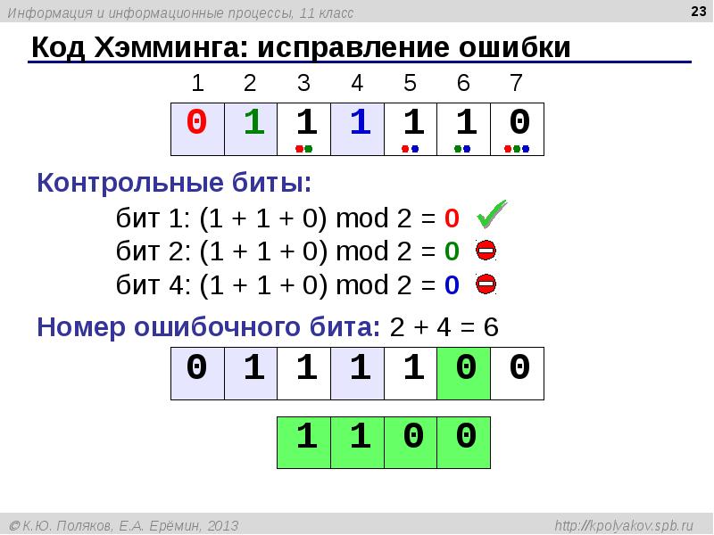 Код Хэмминга: исправление ошибки Код Хэмминга: исправление ошибки