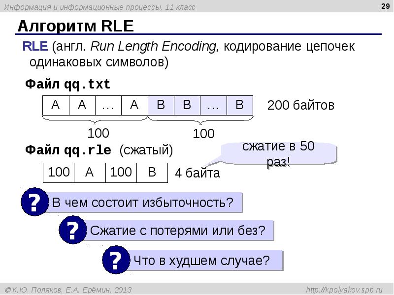 Алгоритм RLE Алгоритм RLE